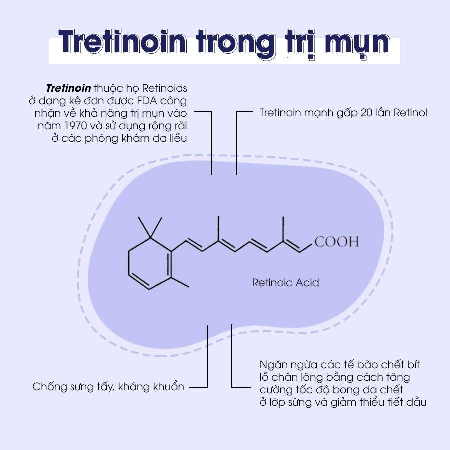 Cách dùng Tretinoin và Hyaluronic Acid đúng cách trị mụn hiệu quả, hạn