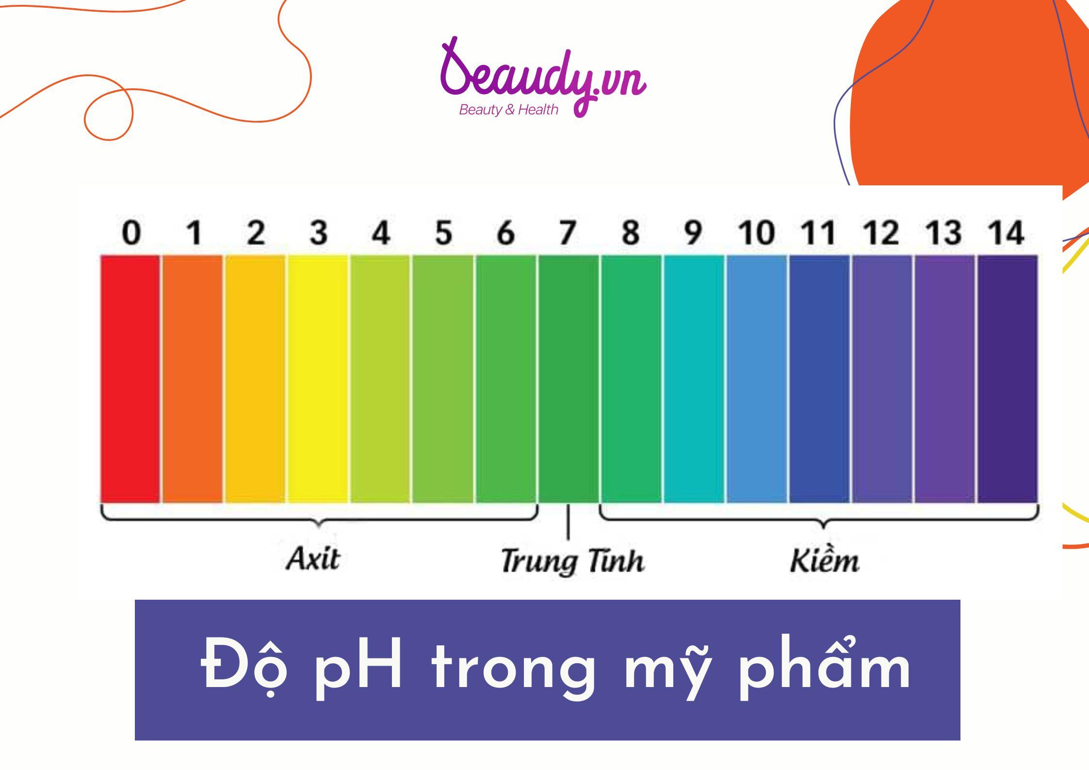 Độ pH trong mỹ phẩm là gì? Cách chọn độ pH phù hợp cho từng loại mỹ ...